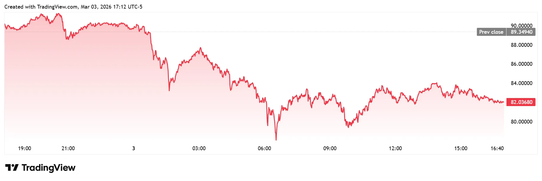 Bất chấp hàng loạt yếu tố “ủng hộ” như căng thẳng Trung Đông leo thang, nguy cơ thuế quan mới từ cựu Tổng thống Donald Trump hay lạm phát Mỹ tăng nóng, giá vàng và bạc có thể tạm thời chững lại.
